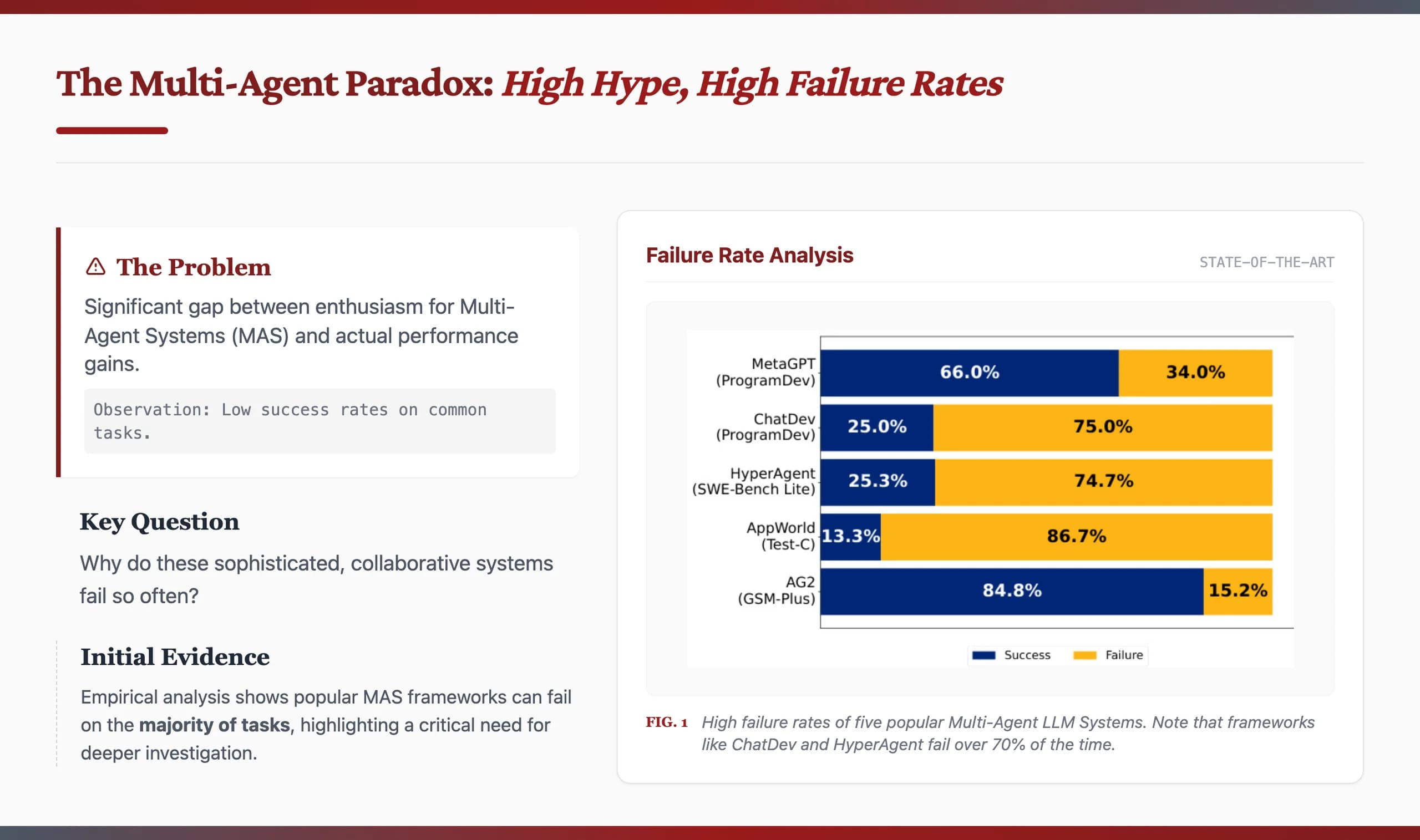 Stanford Cardinal Academic Serif Presentation Template — Slide 2