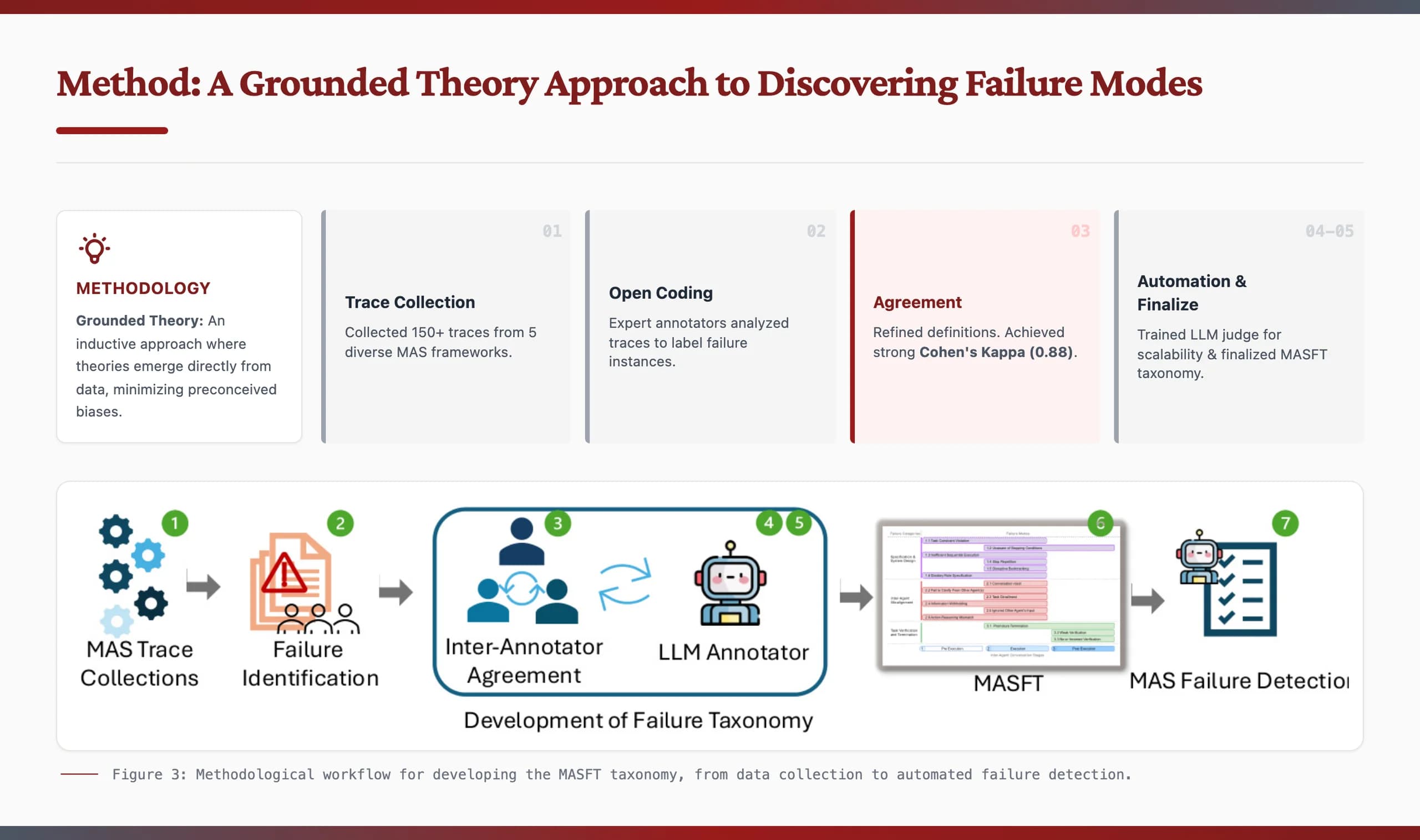 Stanford Cardinal Academic Serif Presentation Template — Slide 4
