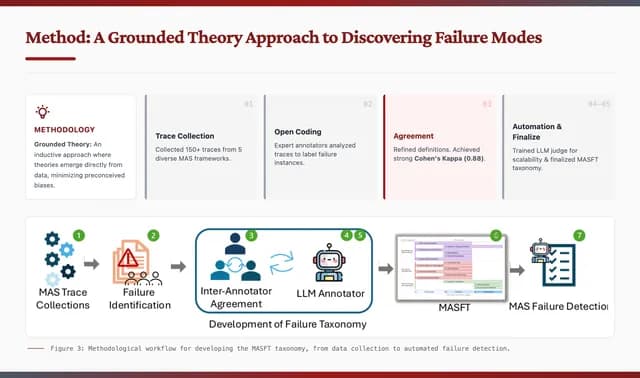 Stanford Cardinal Academic Serif Presentation Template — Slide 4