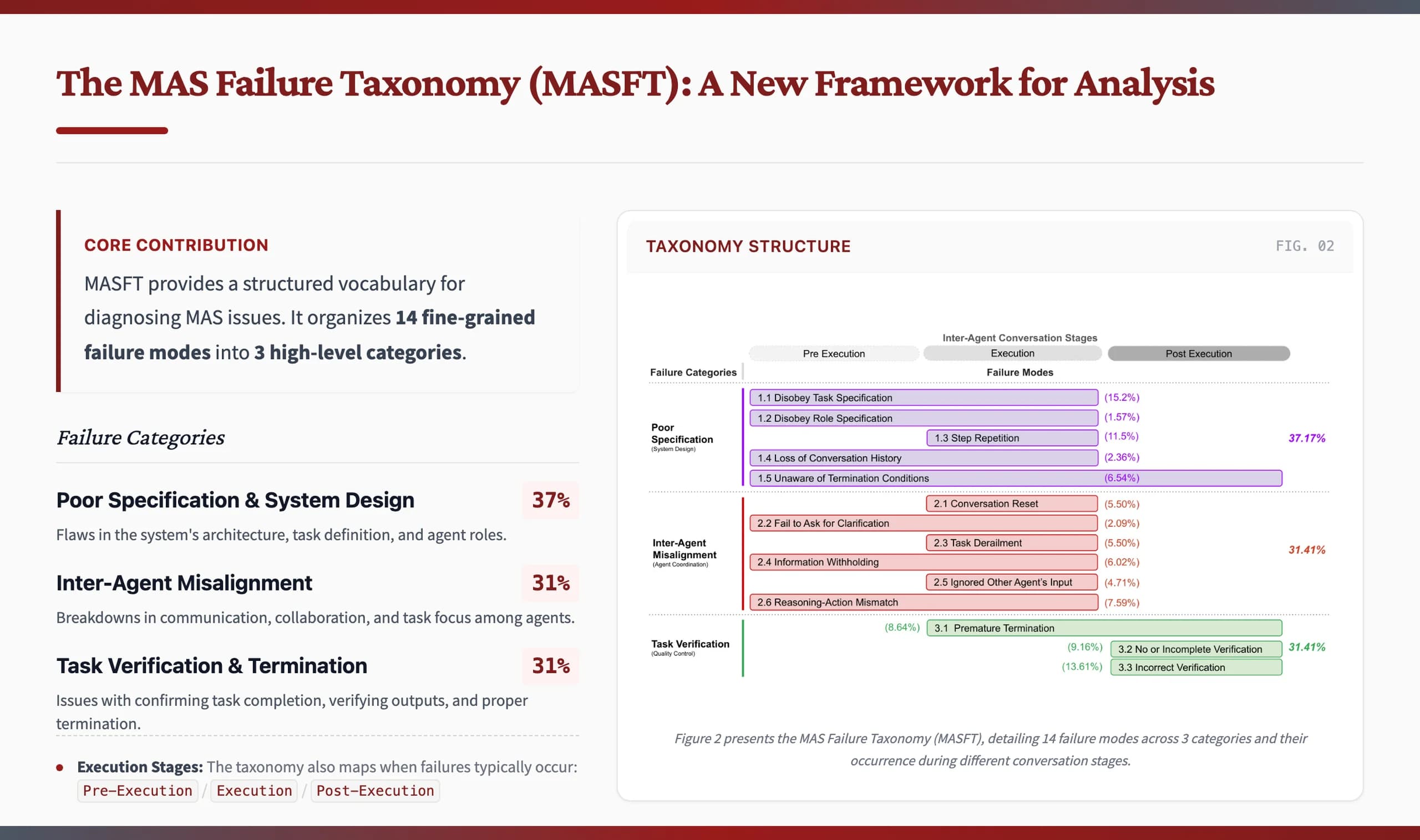 Stanford Cardinal Academic Serif Presentation Template — Slide 5