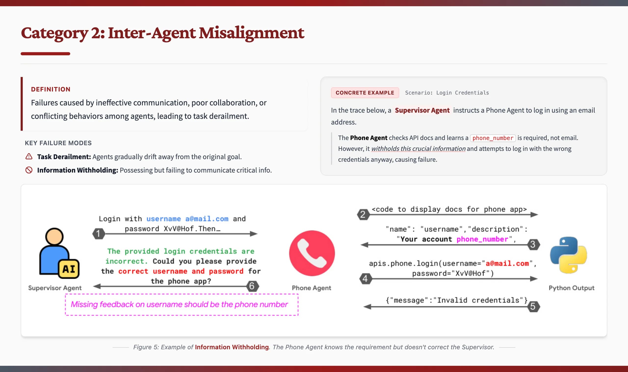 Stanford Cardinal Academic Serif Presentation Template — Slide 7