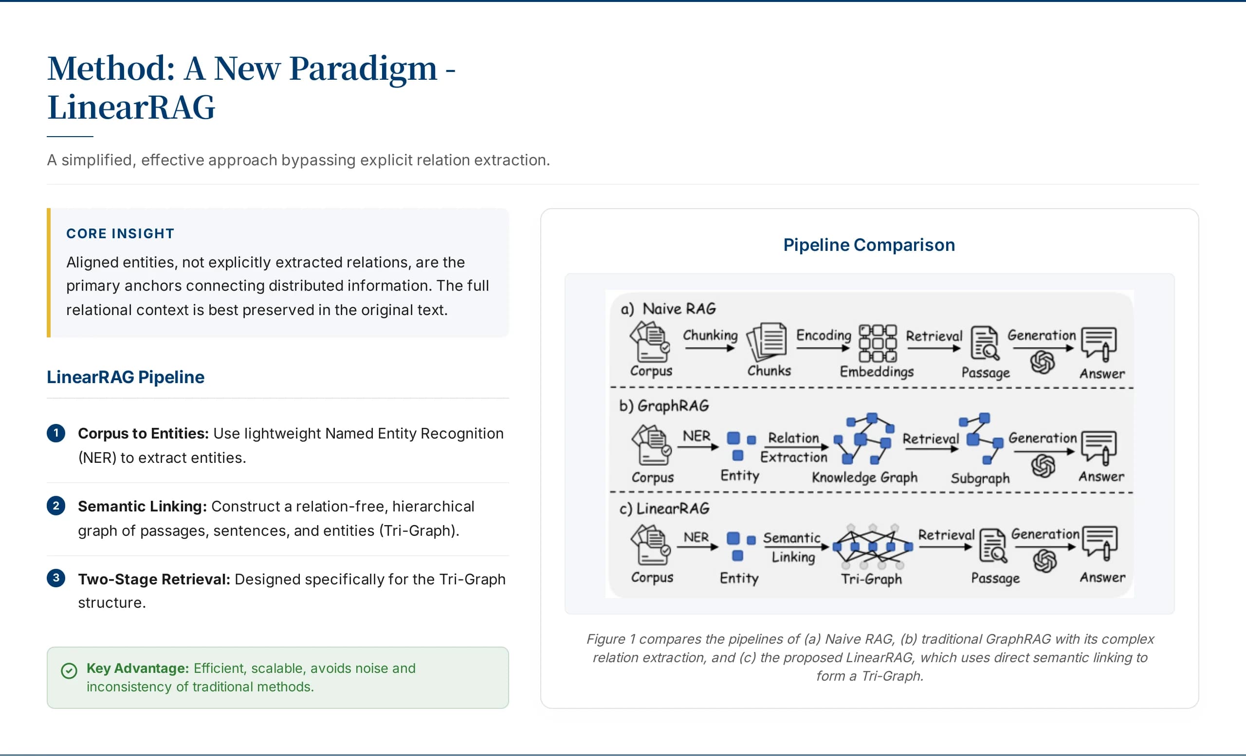 Navy Blue Strategy Consulting & Academic Research Template — Slide 3