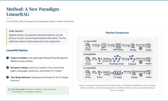 Navy Blue Strategy Consulting & Academic Research Template — Slide 3