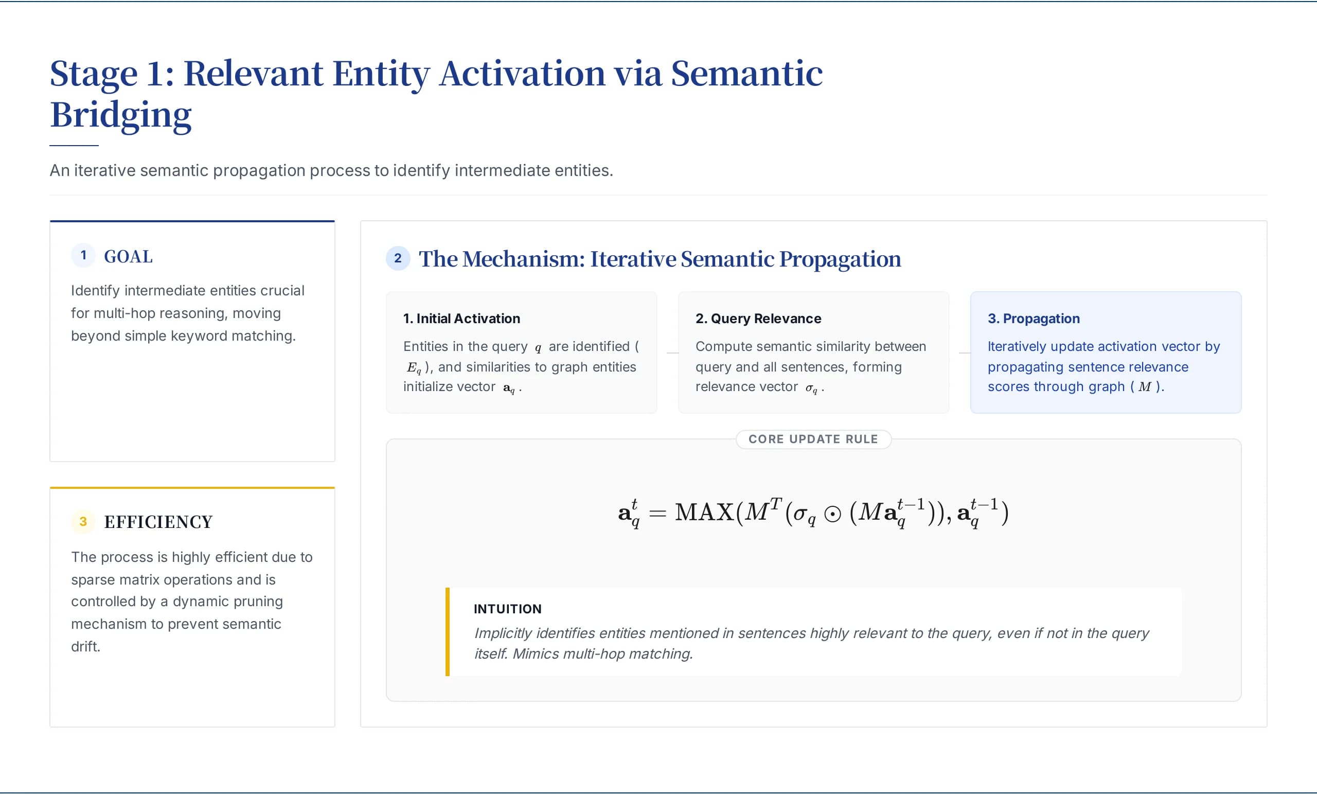 Navy Blue Strategy Consulting & Academic Research Template — Slide 4