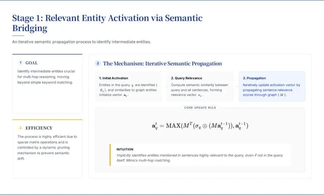 Navy Blue Strategy Consulting & Academic Research Template — Slide 4