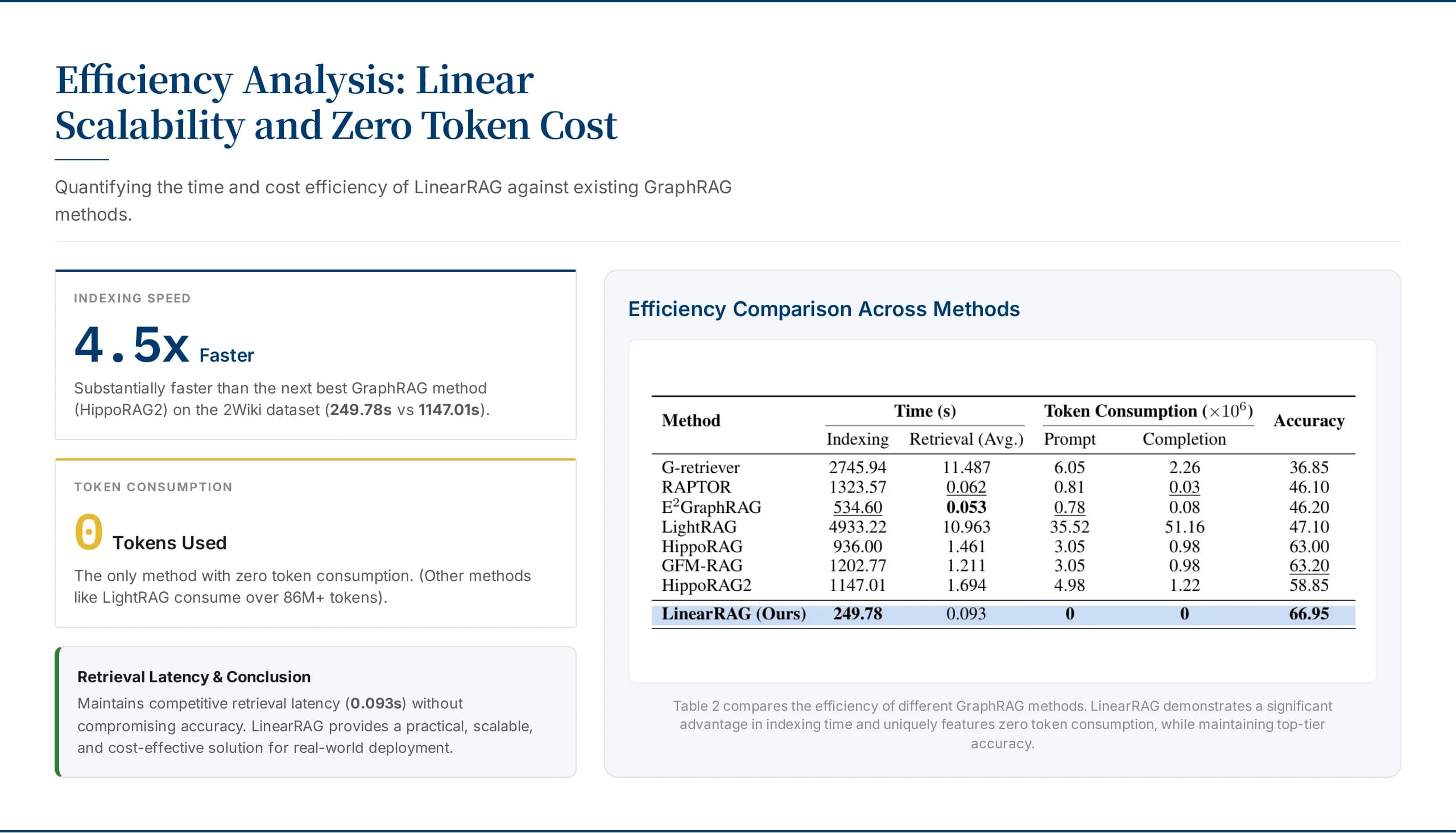 Navy Blue Strategy Consulting & Academic Research Template — Slide 6