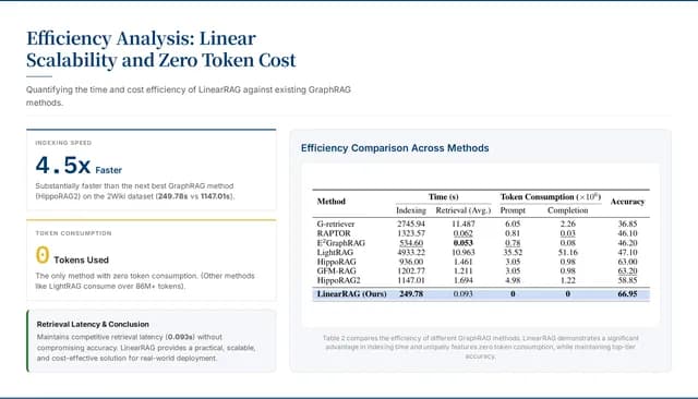 Navy Blue Strategy Consulting & Academic Research Template — Slide 6