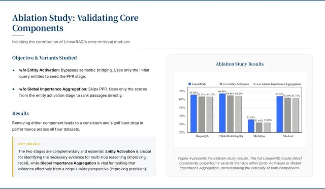 Navy Blue Strategy Consulting & Academic Research Template — Slide 7