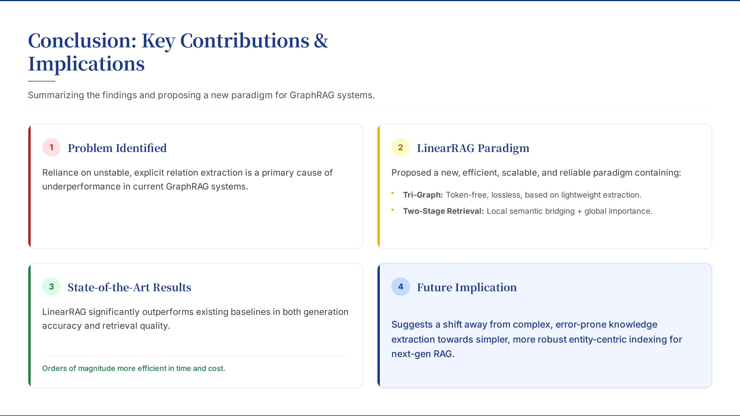 Navy Blue Strategy Consulting & Academic Research Template — Slide 8