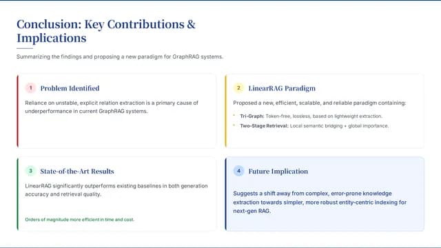 Navy Blue Strategy Consulting & Academic Research Template — Slide 8