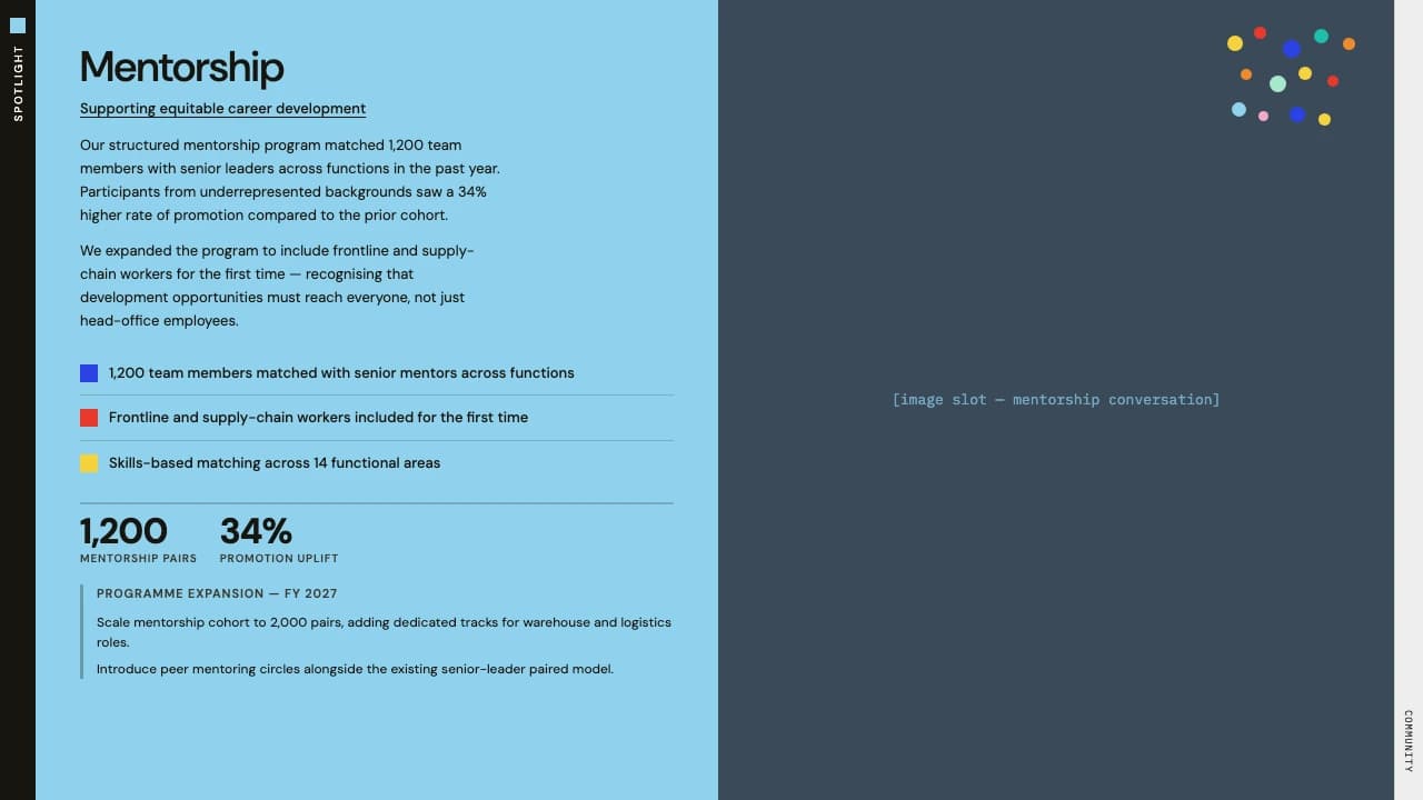 Tabloid Field ESG Impact and Annual Report Template — Slide 6