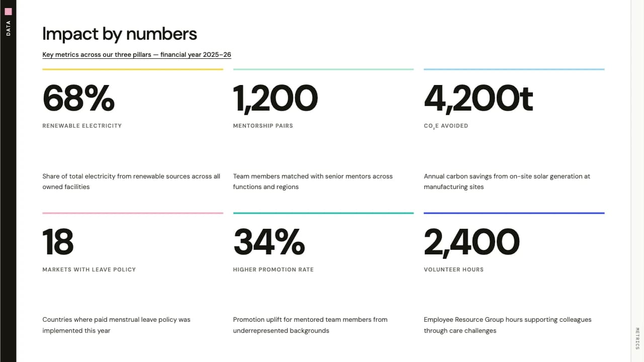 Tabloid Field ESG Impact and Annual Report Template — Slide 7