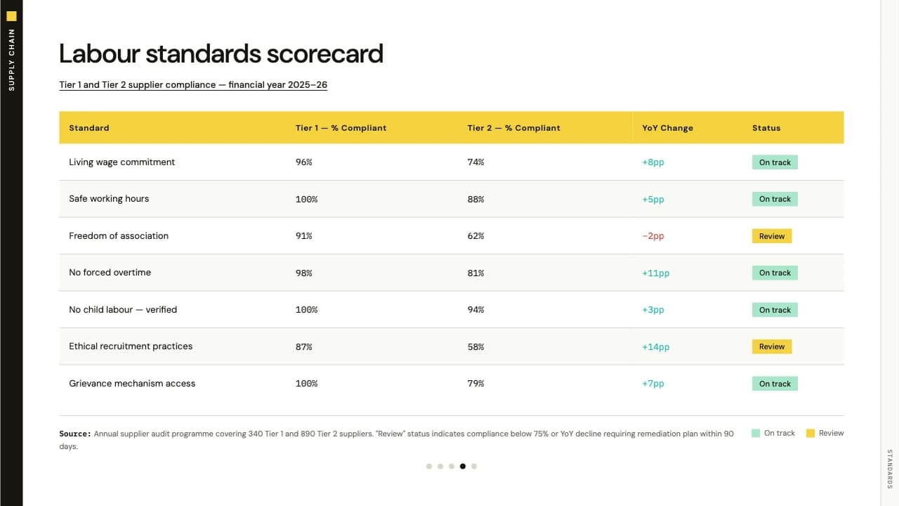 Tabloid Field ESG Impact and Annual Report Template — Slide 8