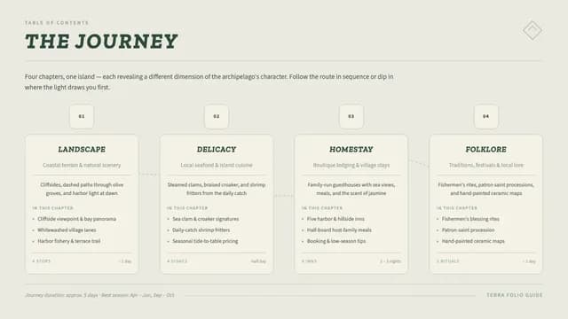 Terra Folio Editorial Travel and Lifestyle Catalog — Slide 2