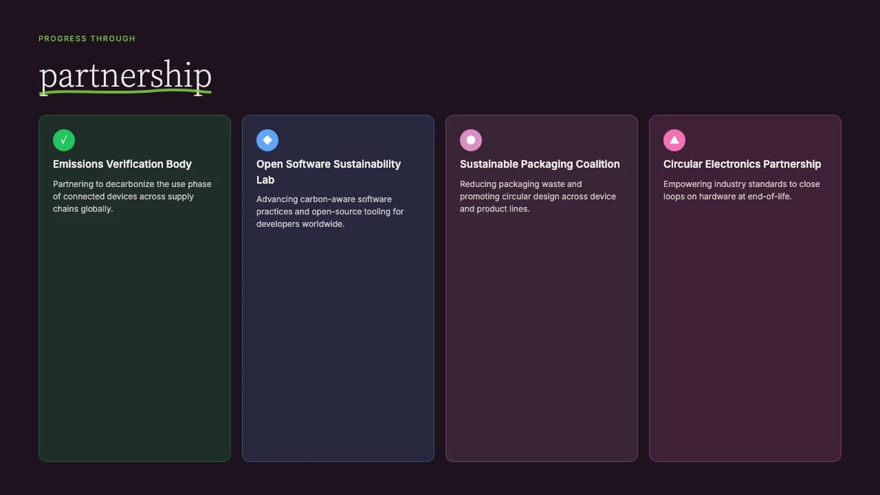 Terra Naturalis Editorial Sustainability Report Template — Slide 3