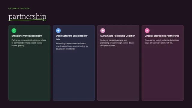 Terra Naturalis Editorial Sustainability Report Template — Slide 3