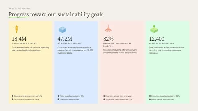 Terra Naturalis Editorial Sustainability Report Template — Slide 4