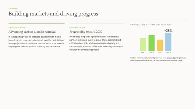 Terra Naturalis Editorial Sustainability Report Template — Slide 6