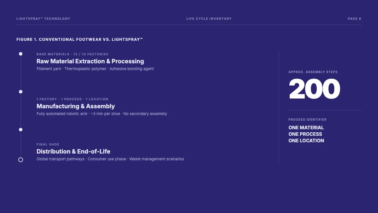 Vaayu Ledger: Navy ESG & Life Cycle Assessment Report — Slide 3