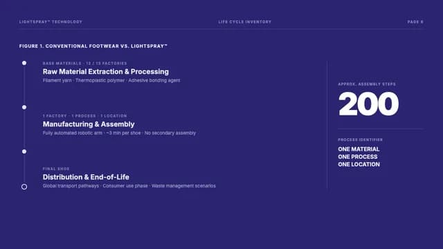 Vaayu Ledger: Navy ESG & Life Cycle Assessment Report — Slide 3
