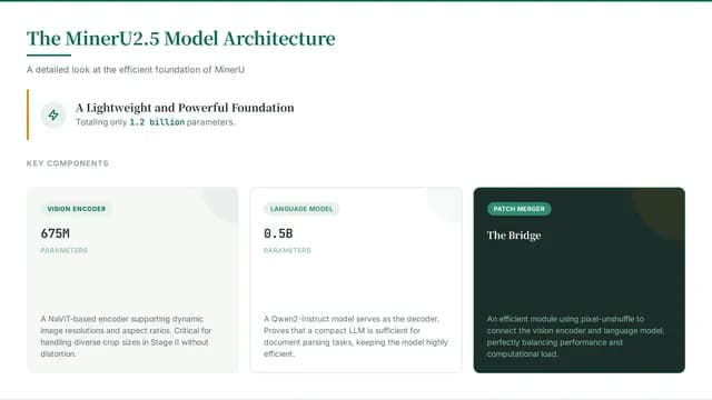 Venture Green Consulting Strategy & Technical Deck — Slide 4