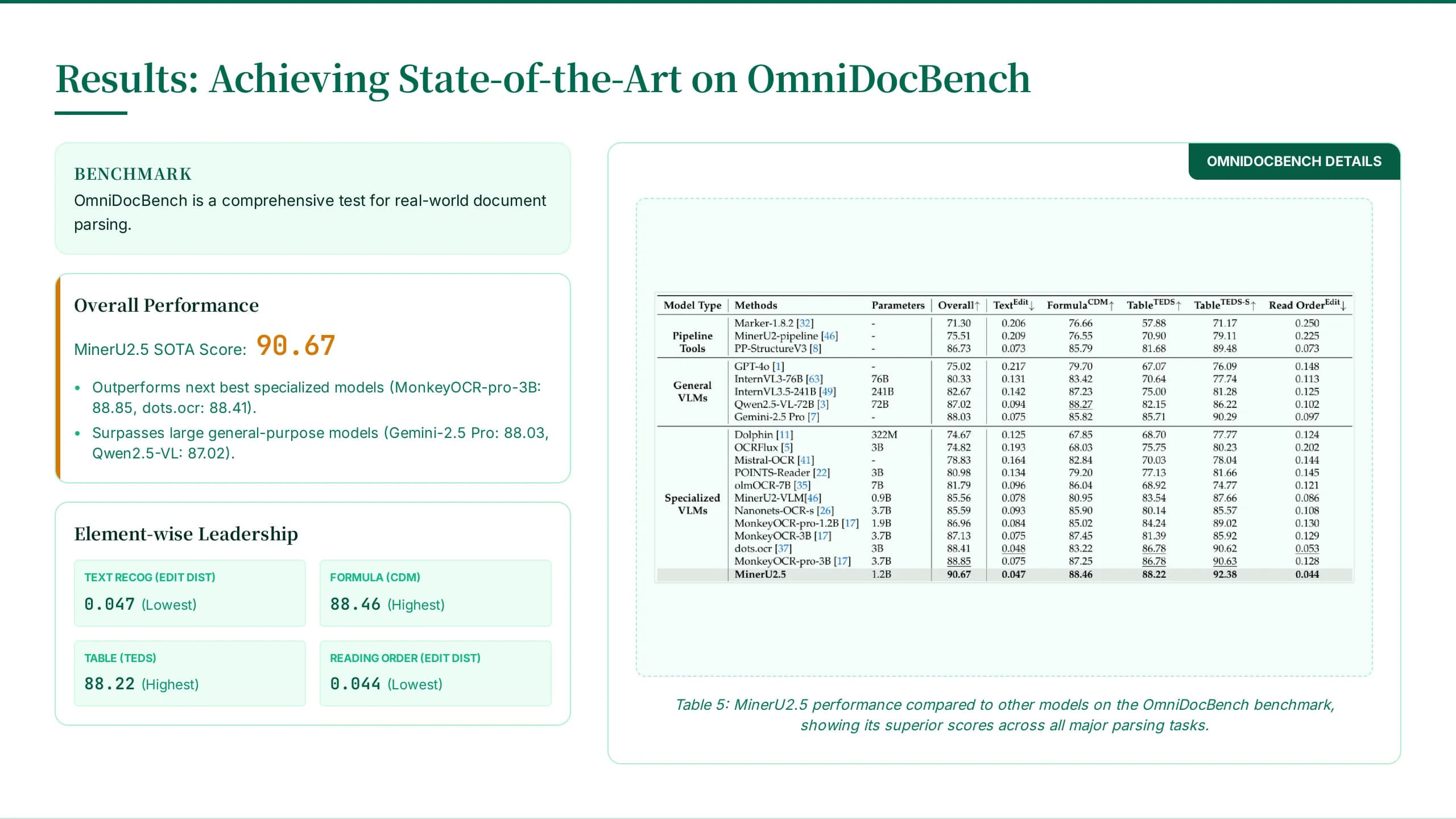 Venture Green Consulting Strategy & Technical Deck — Slide 6