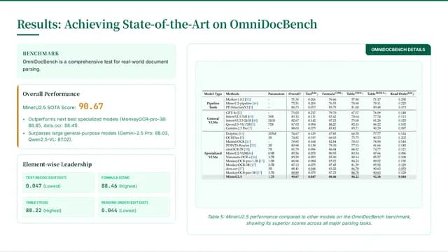 Venture Green Consulting Strategy & Technical Deck — Slide 6