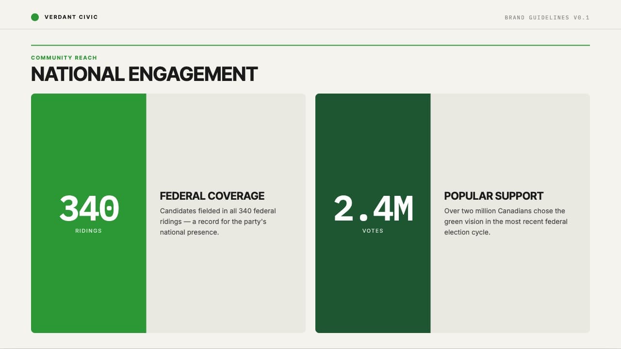 Verdant Civic Swiss Grid Brand Identity Template — Slide 8
