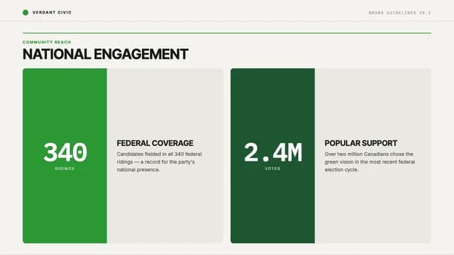 Verdant Civic Swiss Grid Brand Identity Template — Slide 8
