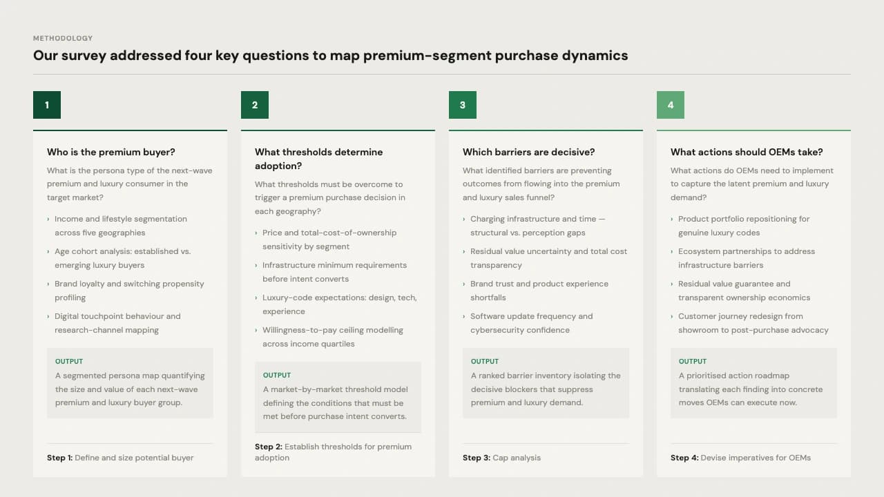 Emerald Monochrome Strategy Consulting Report Template — Slide 2