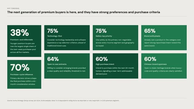 Emerald Monochrome Strategy Consulting Report Template — Slide 4