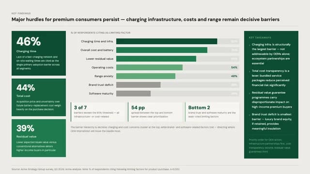 Emerald Monochrome Strategy Consulting Report Template — Slide 5