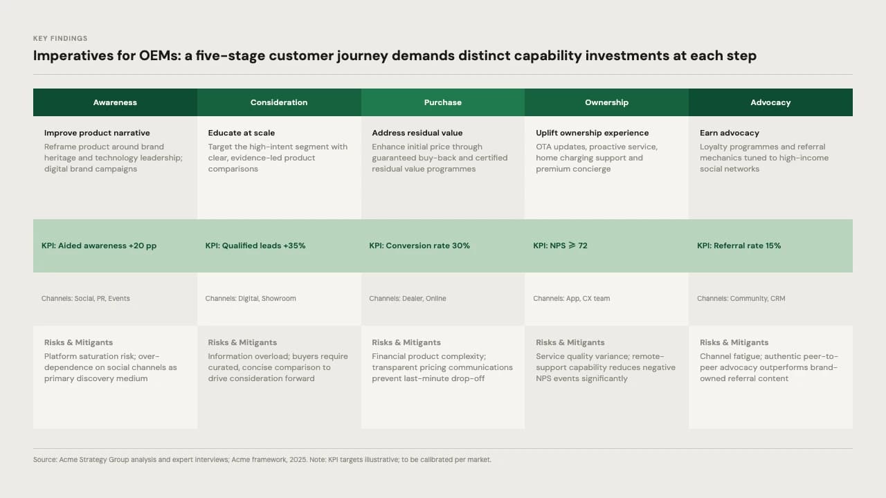 Emerald Monochrome Strategy Consulting Report Template — Slide 7