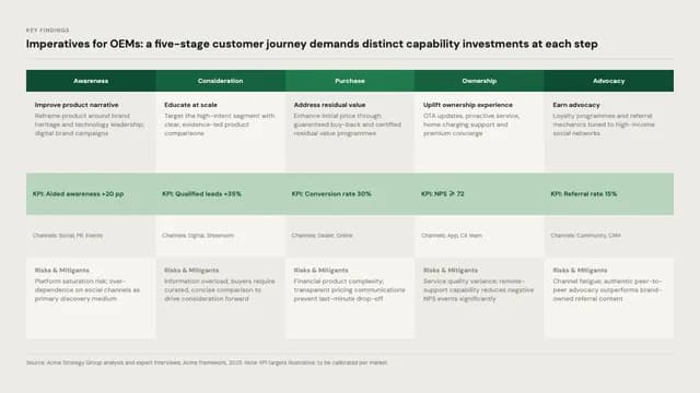 Emerald Monochrome Strategy Consulting Report Template — Slide 7