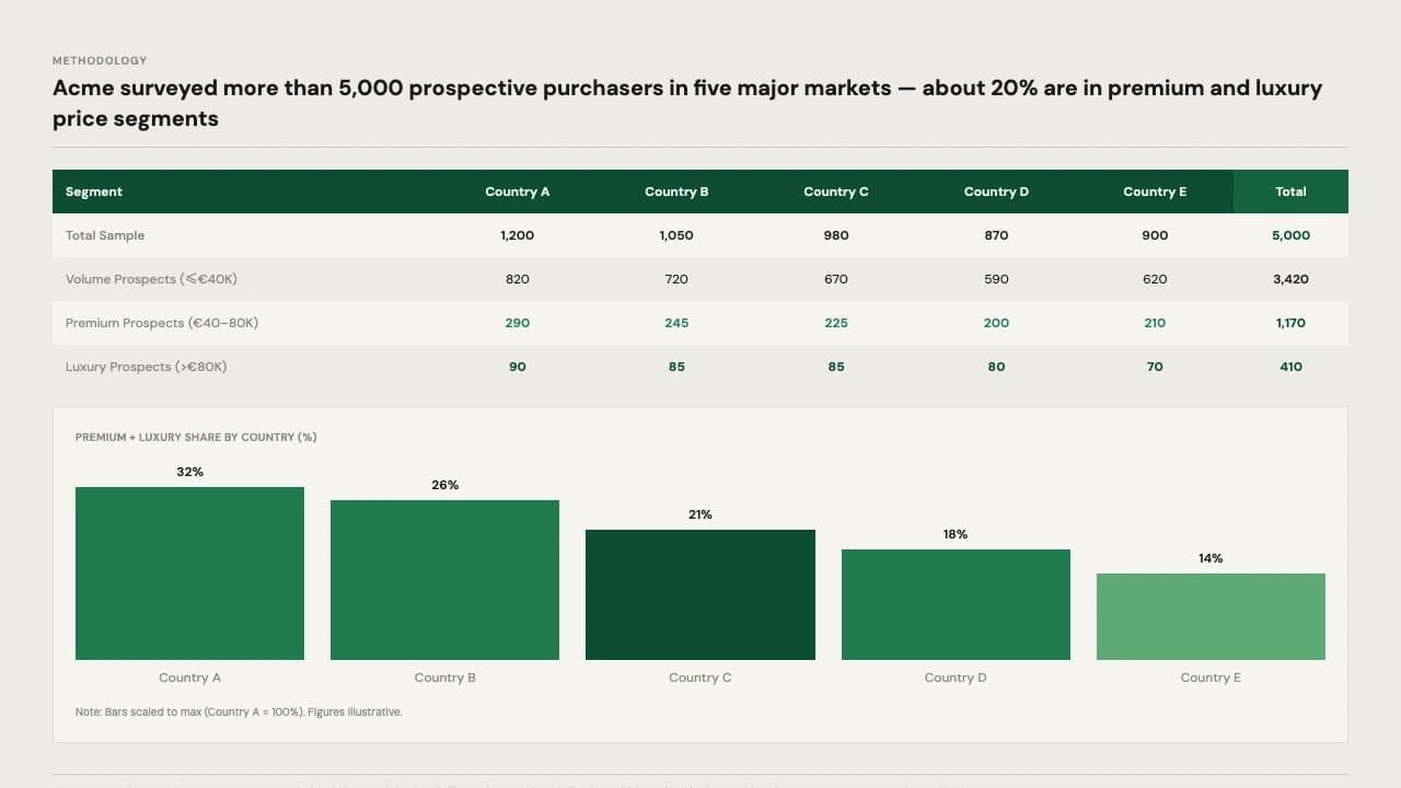 Emerald Monochrome Strategy Consulting Report Template — Slide 8