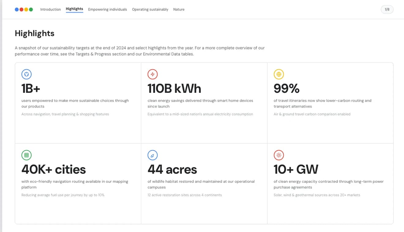 Verdant Ledger ESG Sustainability Report Deck — Slide 2