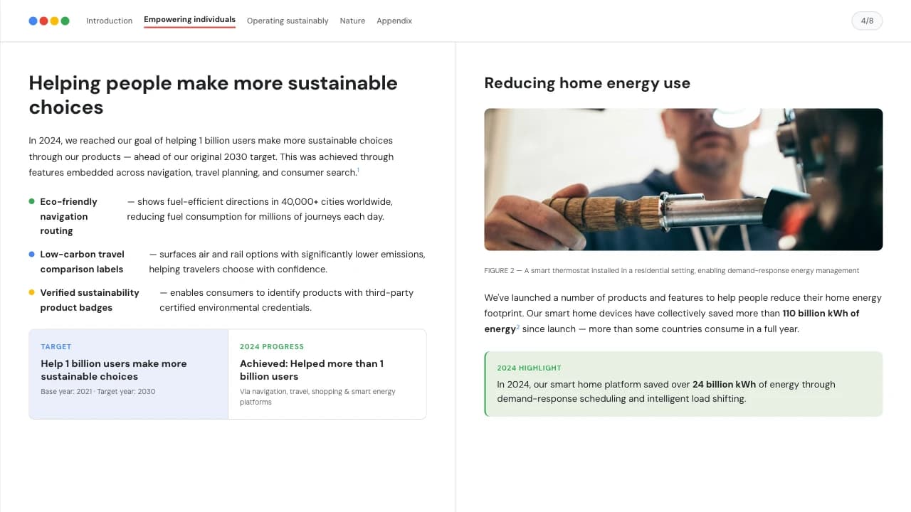 Verdant Ledger ESG Sustainability Report Deck — Slide 4