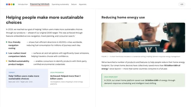 Verdant Ledger ESG Sustainability Report Deck — Slide 4