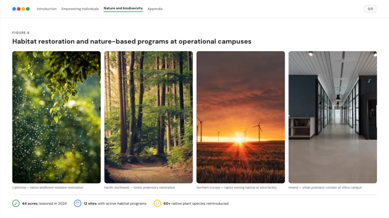 Verdant Ledger ESG Sustainability Report Deck — Slide 8
