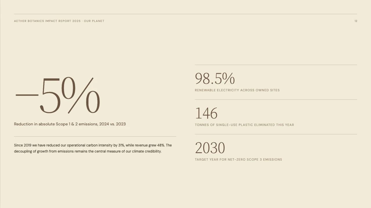 Vetiver Earth Tone Editorial Annual Report Template — Slide 3