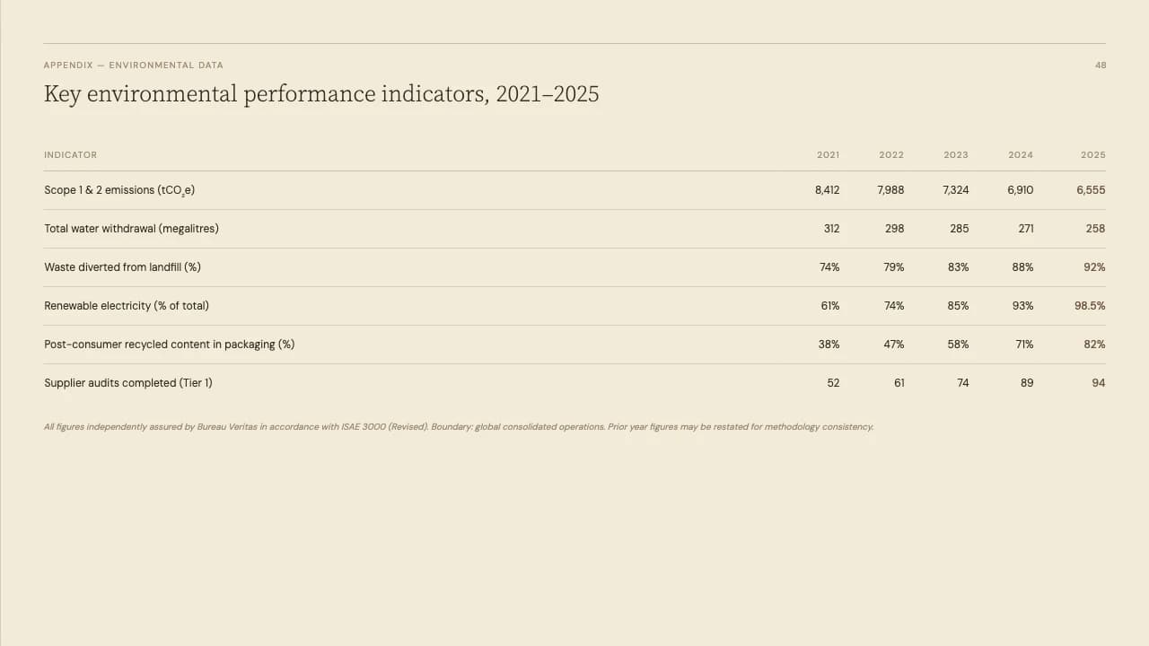 Vetiver Earth Tone Editorial Annual Report Template — Slide 8