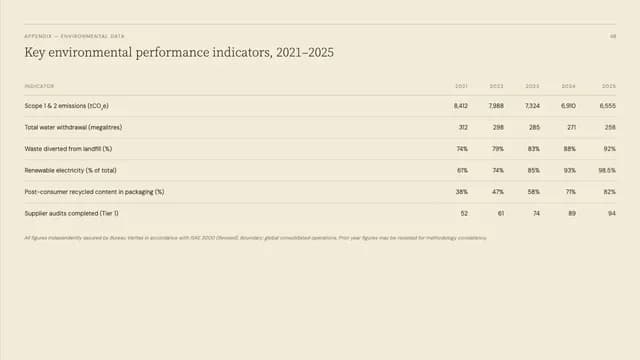 Vetiver Earth Tone Editorial Annual Report Template — Slide 8