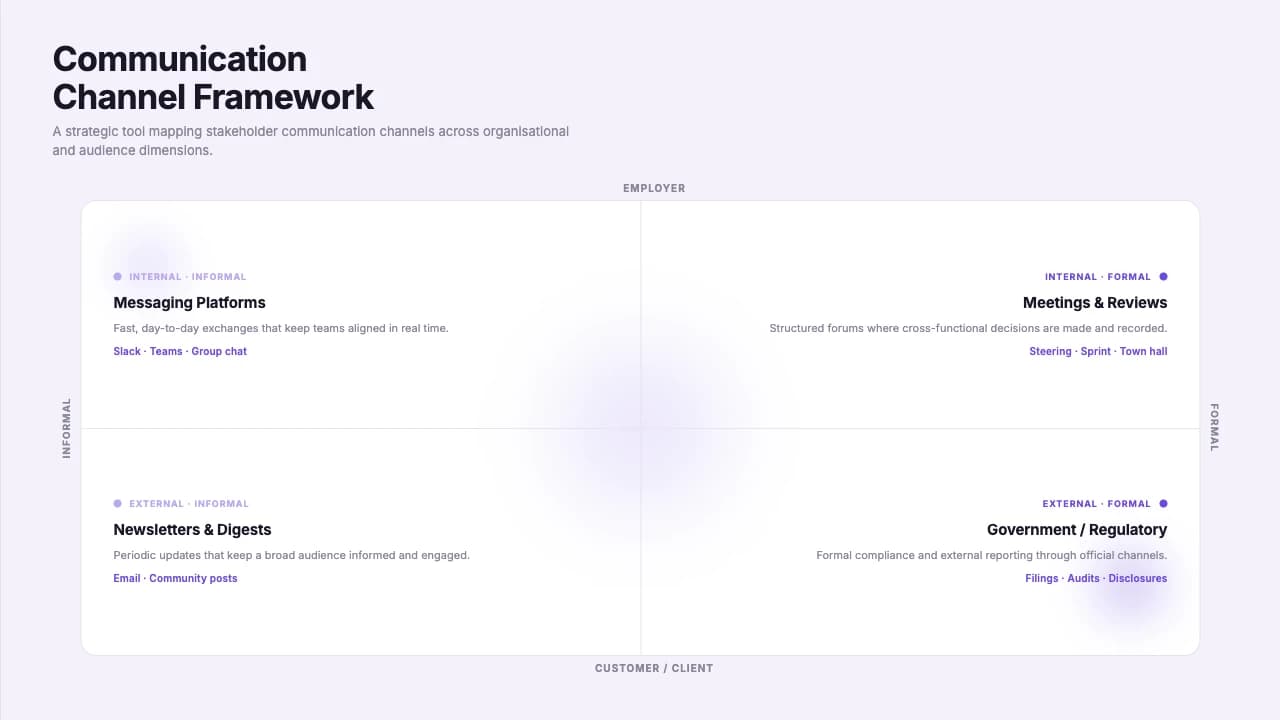 Violet Stratagem Deep Purple Business Strategy Deck — Slide 4