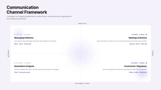 Violet Stratagem Deep Purple Business Strategy Deck — Slide 4
