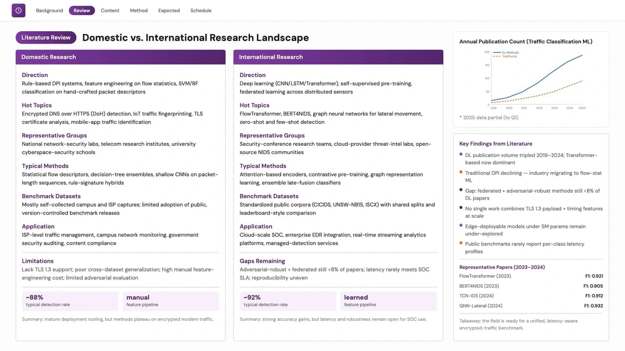 Violet Thesis Academic Research & Data Presentation — Slide 3