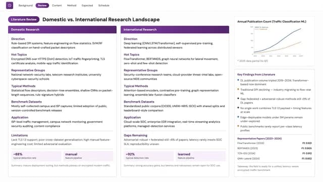 Violet Thesis Academic Research & Data Presentation — Slide 3