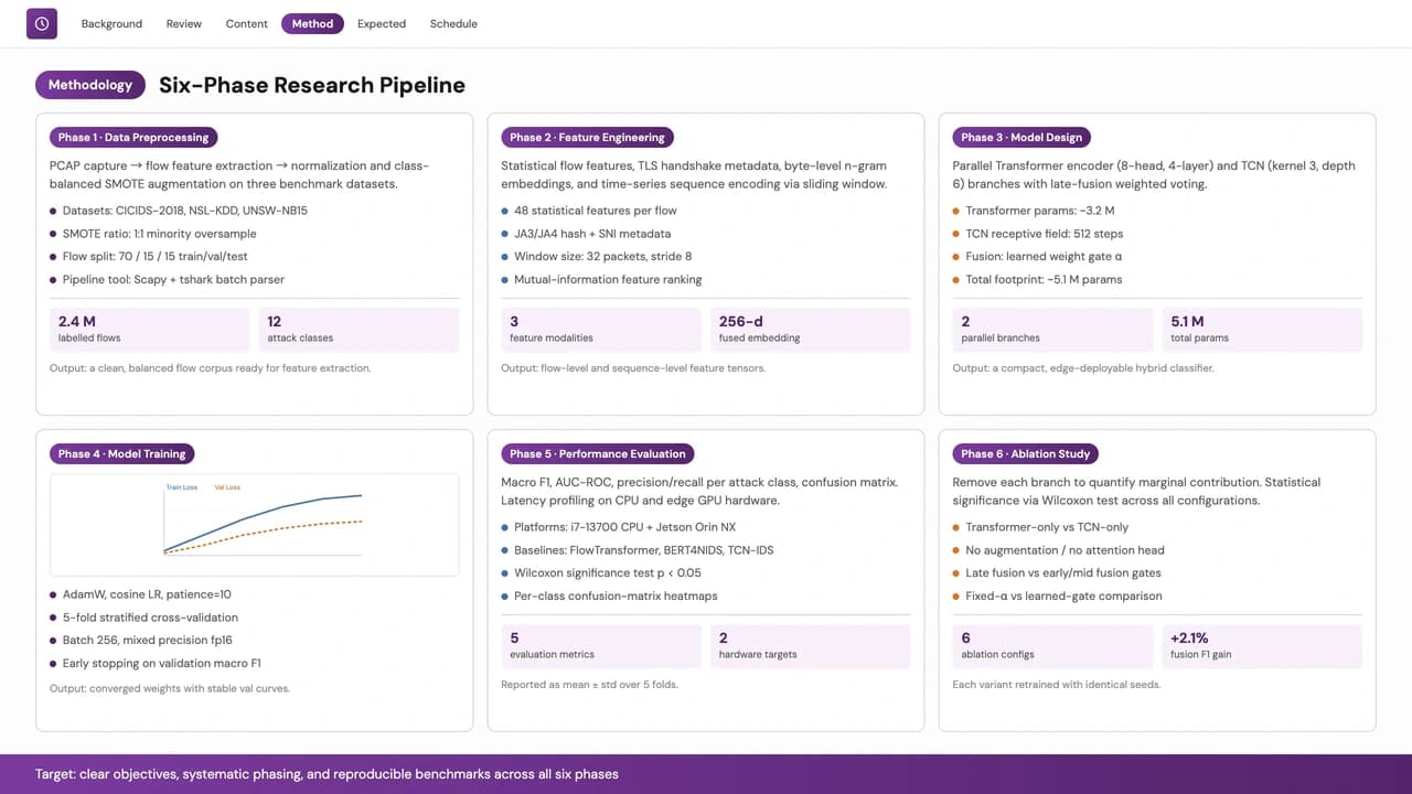 Violet Thesis Academic Research & Data Presentation — Slide 4