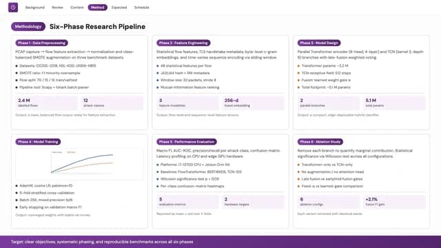 Violet Thesis Academic Research & Data Presentation — Slide 4