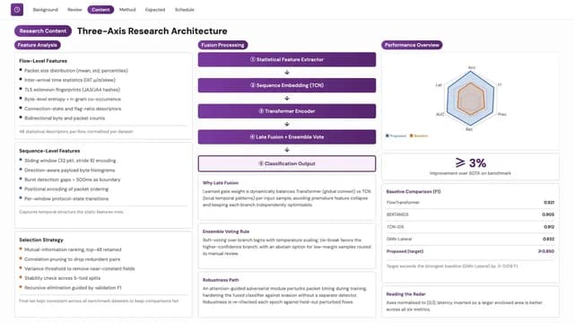 Violet Thesis Academic Research & Data Presentation — Slide 5