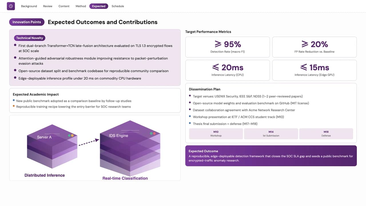 Violet Thesis Academic Research & Data Presentation — Slide 6